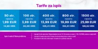 Prikažite detalje za HP Instant Ink printeri