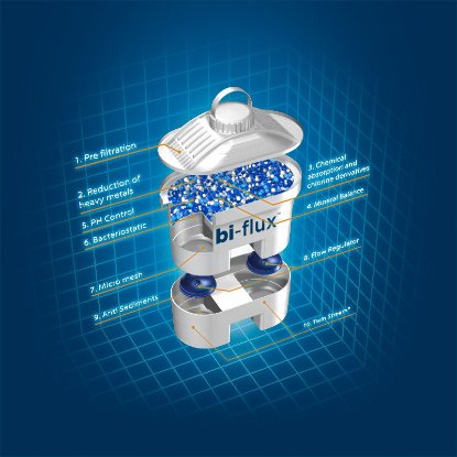 Filteri za vodu LAICA Bi-Flux 3+1 Promo