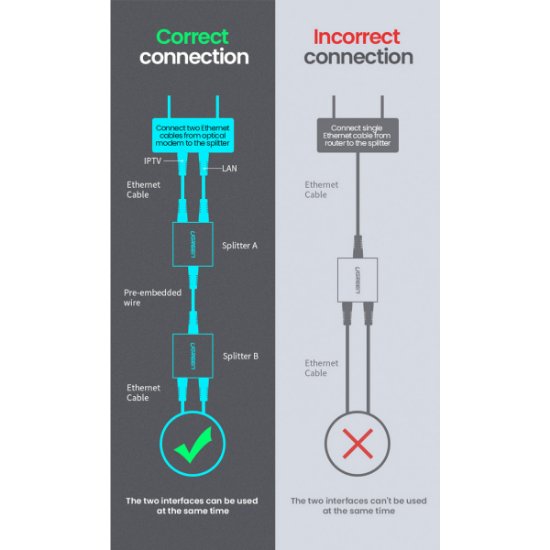 Adapter UGREEN, UTP 1x RJ45 (Ž) na 2x RJ45 (Ž), 2 komada
