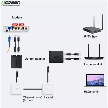 Adapter UGREEN, UTP 1x RJ45 (Ž) na 2x RJ45 (Ž), 2 komada