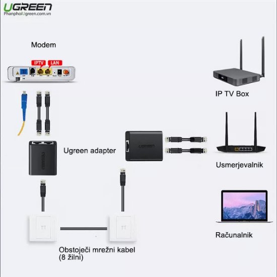 Adapter UGREEN, UTP 1x RJ45 (Ž) na 2x RJ45 (Ž), 2 komada