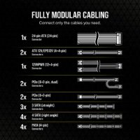 Napajanje 1000W, CORSAIR RM1000e CP-9020264-EU, ATX v3.1, 120mm vent., 80+ Gold, modularno