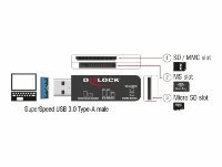 Čitač memorijskih kartica DELOCK za SD/MicroSD/MS, USB-A