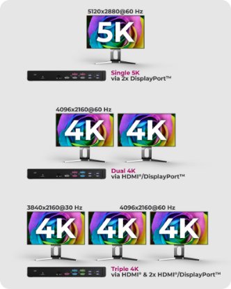 Docking station ICY BOX IB-DK2244AC, USB-C na 2x DP, 2x HDMI, USB-C, 5x USB 3.0 Type-A, G-LAN RJ45, za laptop
