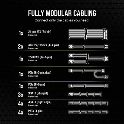 Napajanje 750W, CORSAIR RM750e CP-9020262-EU, ATX v3.0, 120mm vent., 80+ Gold, modularno