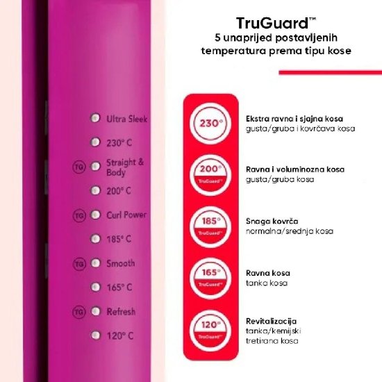 Pegla za kosu REVLON Easy Heat, ljubičasta