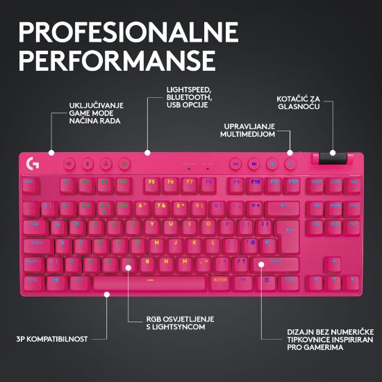 Tipkovnica LOGITECH G Pro X TKL LIGHTSPEED, mehanička, tactile, bežična, RGB, roza