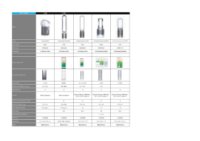 IZLOŽBENI - Pročišćivač zraka DYSON Pure Cool Me BP01 srebrno/bijeli, hladi i pročišćava, 275910