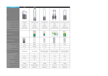 IZLOŽBENI - Pročišćivač zraka DYSON Pure Cool Me BP01 srebrno/bijeli, hladi i pročišćava, 275910