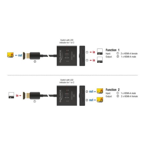 Razdjelnik DELOCK, HDMI 2-1 switch, dvosmjerni, 8K 60Hz