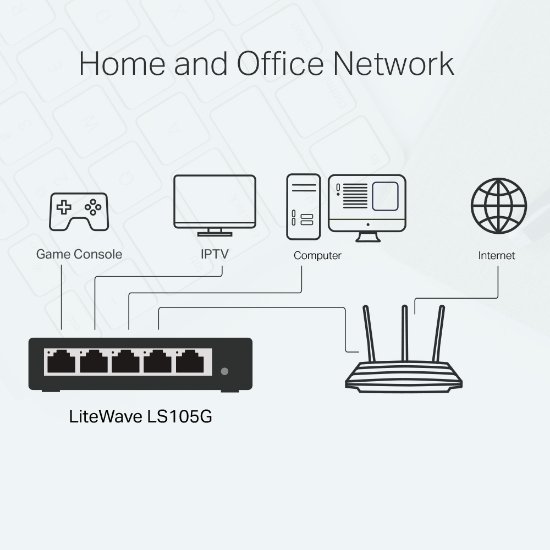 Switch TP-LINK LS105G, 10/100/1000 Mbps, 5-port