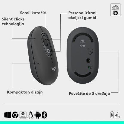 Tipkovnica + miš LOGITECH POP Icon Combo, bežična, US Layout, BT, sivo-zelena