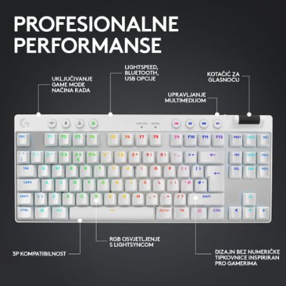 Tipkovnica LOGITECH G Pro X TKL LIGHTSPEED, mehanička, bežična, RGB, bijela