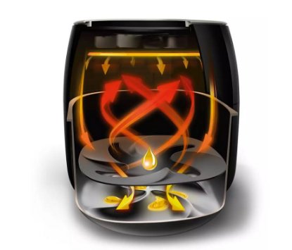 Friteza na vrući zrak PHILIPS HD9650/90, XXL, Airfryer, 2225 W, 1,4 kg, crna