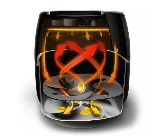 Friteza na vrući zrak PHILIPS HD9650/90, XXL, Airfryer, 2225 W, 1,4 kg, crna