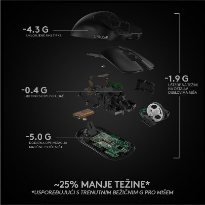 Miš LOGITECH Pro X Superlight, bežični, optički, 25600dpi, crni, USB