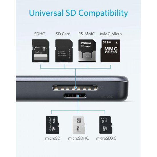 Docking station ANKER PowerExpand A8334HA1, USB-C na 2x USB-A, 1x HDMI, 1x micro SD card, 1x SD