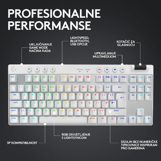 Tipkovnica LOGITECH G Pro X TKL LIGHTSPEED, mehanička, bežična, RGB, bijela