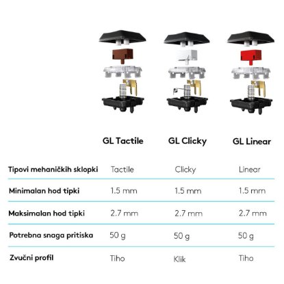 Tipkovnica LOGITECH Gaming G815 Tactile, RGB, mehanička, USB, crna