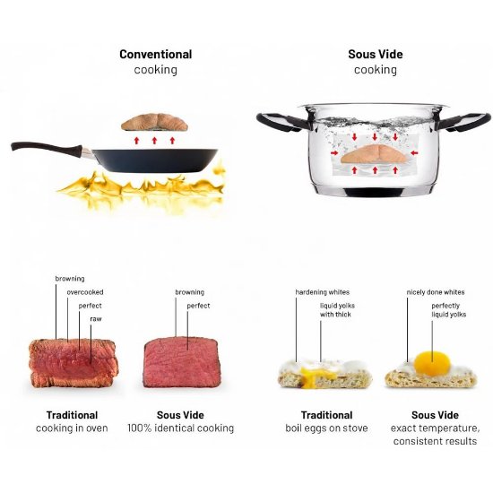 Uređaj za kuhanje na niskim temperaturama LAUBEN Sous Vide Stick SV01, 1200W