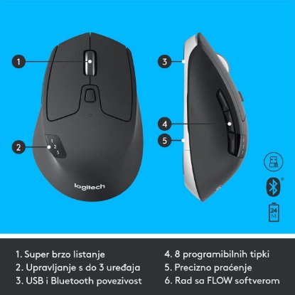 Tipkovnica + miš LOGITECH MK850 Wireless Desktop, bežična, crna, Unifying receiver USB