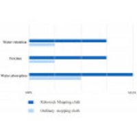 Krpa za mokro čiščenje za ROBOROCK E5, S5, S6, Q7, Q8, Q5, 2 kom, bijela