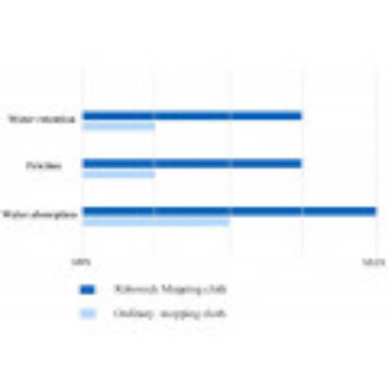 Krpa za mokro čiščenje za ROBOROCK E5, S5, S6, Q7, Q8, Q5, 2 kom, bijela