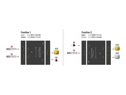 Razdjelnik DELOCK, HDMI 2-1 switch, 8K 60Hz