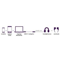 Adapter MARMITEK, USB-C (M) na 3.5mm (Ž)