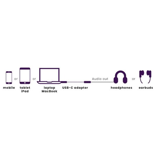 Adapter MARMITEK, USB-C (M) na 3.5mm (Ž)