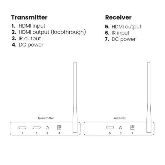 Video ekstender MARMITEK TV Anywhere HD 2, HDMI, bežični, crni