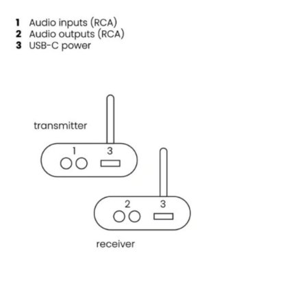 Audio odašiljač MARMITEK Audio Anywhere 630, digitalni, bežično audio odašiljač i prijemnik