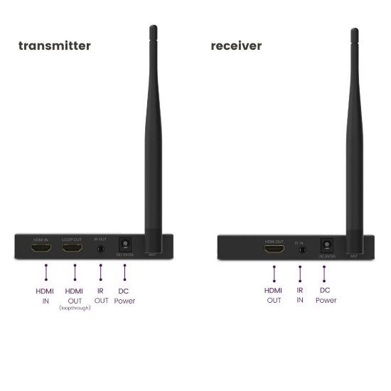 Video ekstender MARMITEK TV Anywhere HD 2, HDMI, bežični, crni