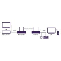 Video ekstender MARMITEK TV Anywhere 4K, HDMI, bežični, 4K Ultra HD, do 50m, crni