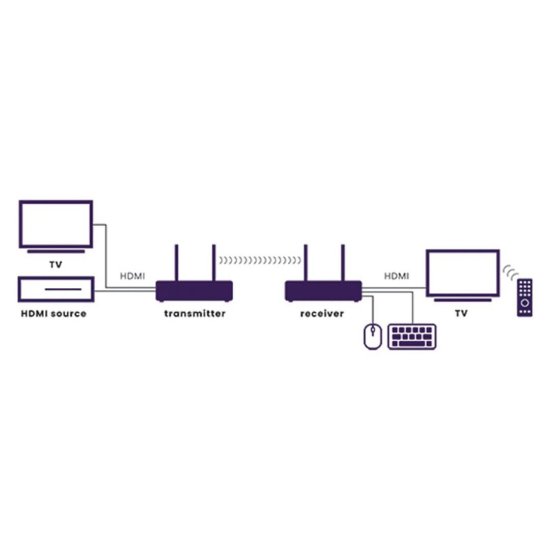 Video ekstender MARMITEK TV Anywhere 4K, HDMI, bežični, 4K Ultra HD, do 50m, crni