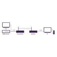 Video ekstender MARMITEK TV Anywhere HD 2, HDMI, bežični, crni