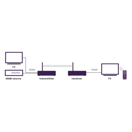 Video ekstender MARMITEK TV Anywhere HD 2, HDMI, bežični, crni