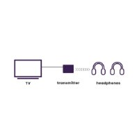 Audio odašiljač MARMITEK BoomBoom 55 HD, buetooth, bežično audio odašiljač