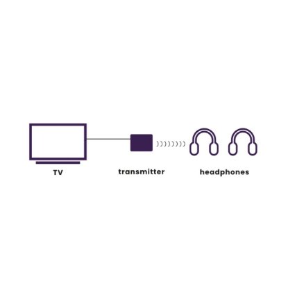 Audio odašiljač MARMITEK BoomBoom 55 HD, buetooth, bežično audio odašiljač