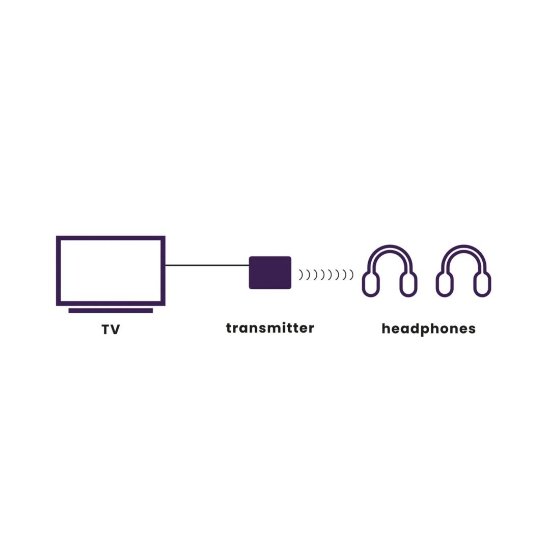 Audio odašiljač MARMITEK BoomBoom 55 HD, buetooth, bežično audio odašiljač