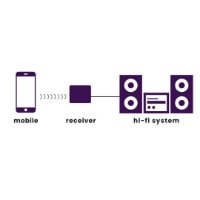 Audio odašiljač MARMITEK BoomBoom 93, bluetooth, AptX, NFC, bežični prijemnik