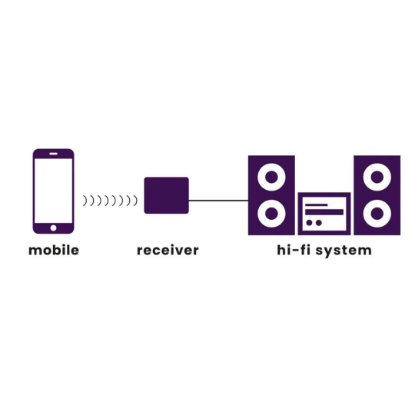 Audio odašiljač MARMITEK BoomBoom 93, bluetooth, AptX, NFC, bežični prijemnik