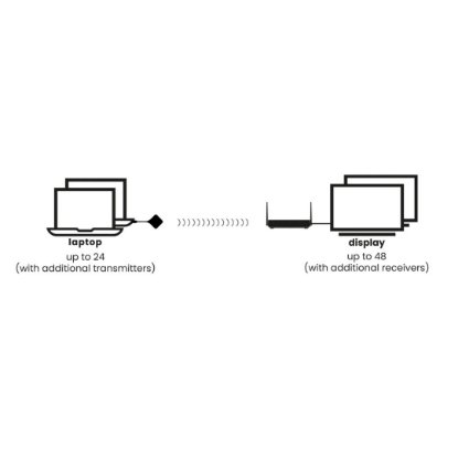 Bežični prezentacijski sustav MARMITEK Stream 4K Pro, KIT 1