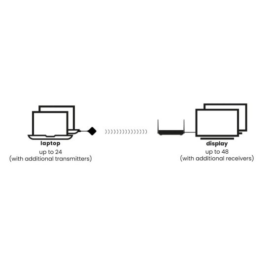 Bežični prezentacijski sustav MARMITEK Stream 4K Pro, KIT 1