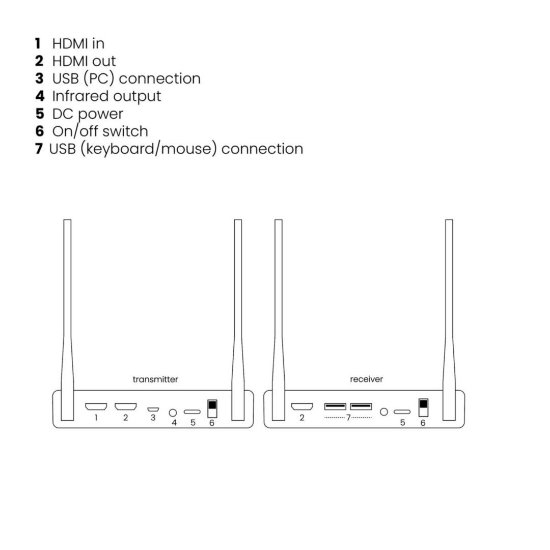 Video ekstender MARMITEK TV Anywhere 4K, HDMI, bežični, 4K Ultra HD, do 50m, crni
