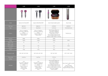 Pegla za kosu DYSON Corrale Dark Nickel/Fuchsia 322952