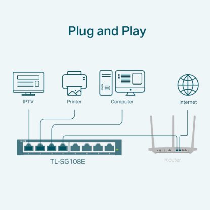 Switch TP-LINK TL-SG108E, 10/100/1000 Mbps, 8-port, metalno kućište