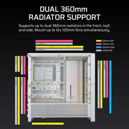 Kućište CORSAIR Frame 4000D RS ARGB, window, MIDI, ATX, bijelo, bez napajanja