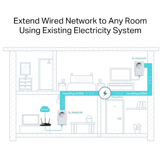 Powerline adapter TP-LINK AV600 TL-PA4010P KIT, mreža putem postojećih električnih instalacija, 600Mbps