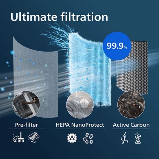 Filter za pročišćivač zraka PHILIPS FY1700/30